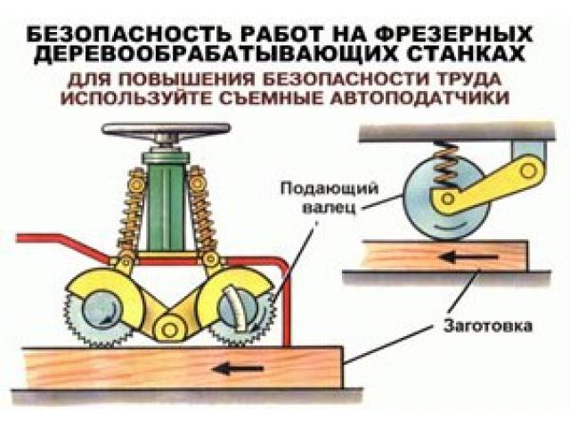 Для повышения безопасности труда используйте съемные автоподатчики