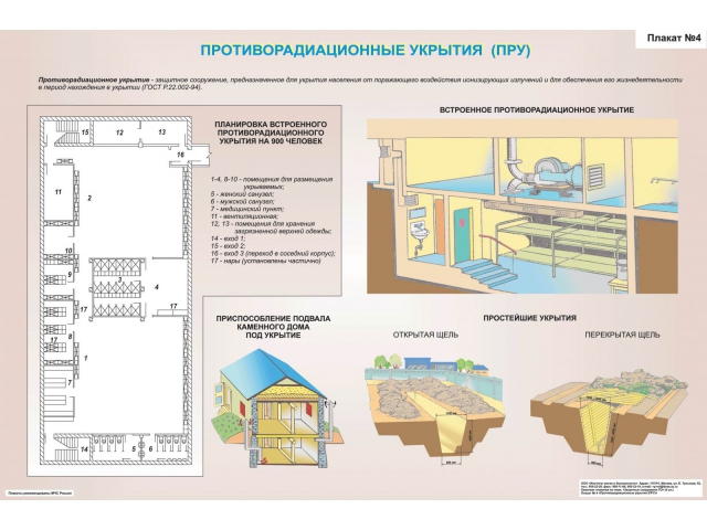 Плакат № 4 Противорадиационные укрытия