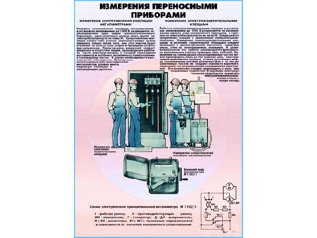Измерения переносными приборами