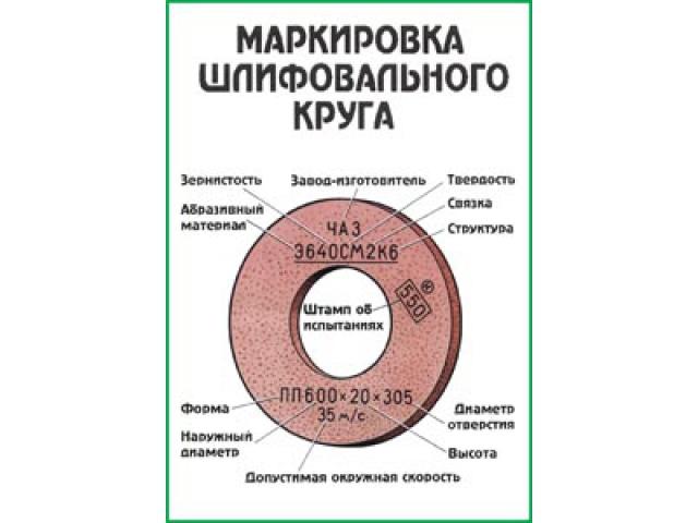 Маркировка шлифовального круга