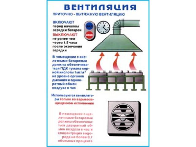 Вентиляция приточно вытяжное