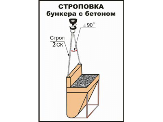  ��������� ������� � �������