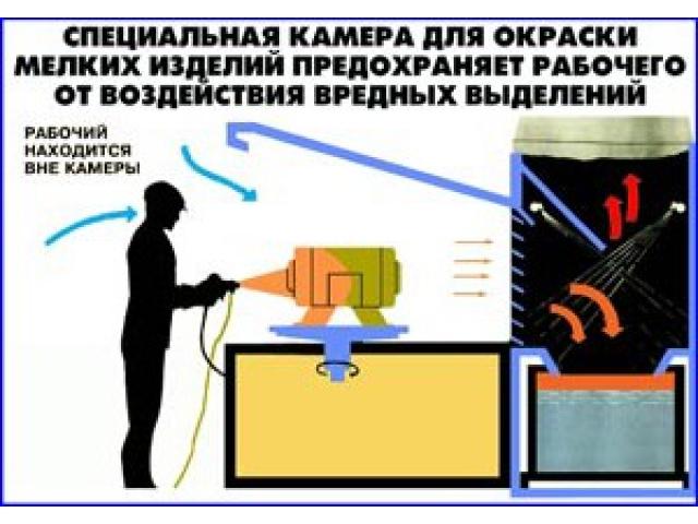  ���������� ��� ������� ������ ������� ������������ �������� �� �����������