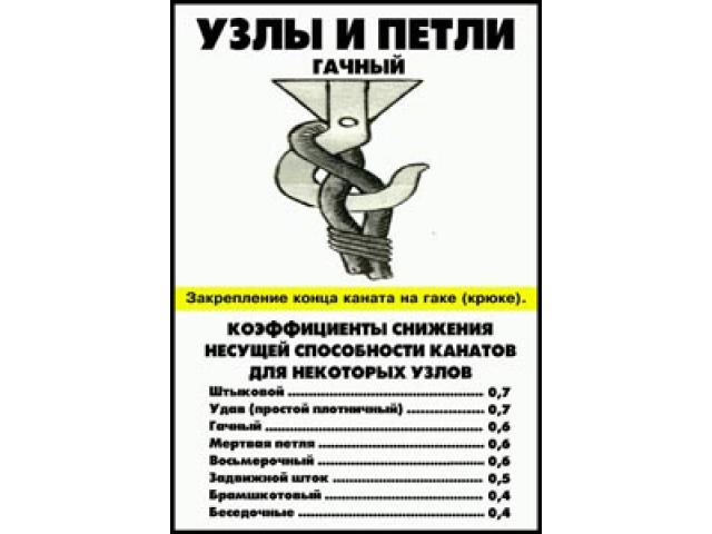  ������� ������������ �������� ������� ����������� ������� ��� ��������� �����