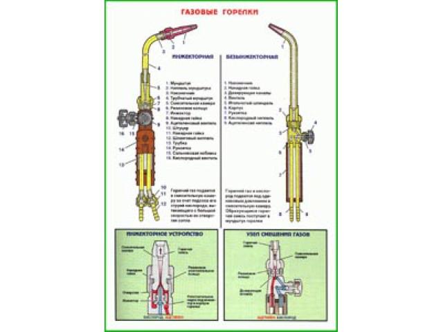 Газовые горелки