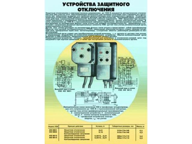 Устройства защитного