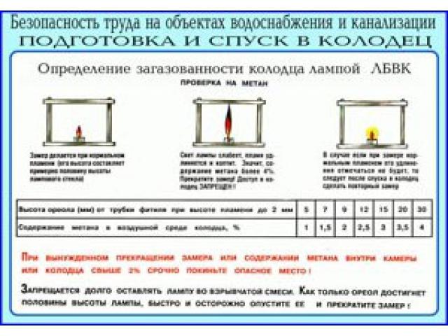 Определение загазованности колодца