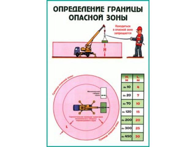 Определение границы опасной зоны