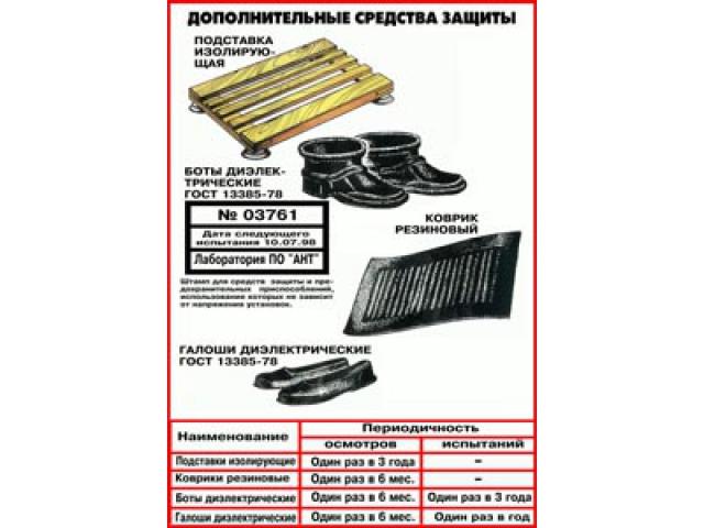 Дополнительные средства защиты
