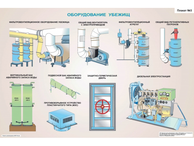 Плакат № 3 Оборудование убежищ