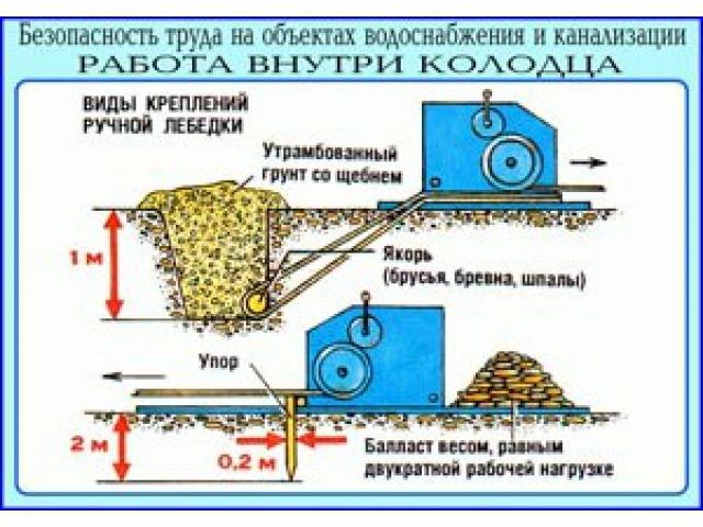 Виды креплений