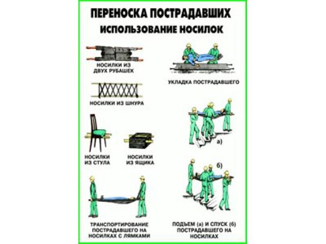 Использование носилок