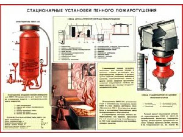 Стационарные установки пенного пожаротушения